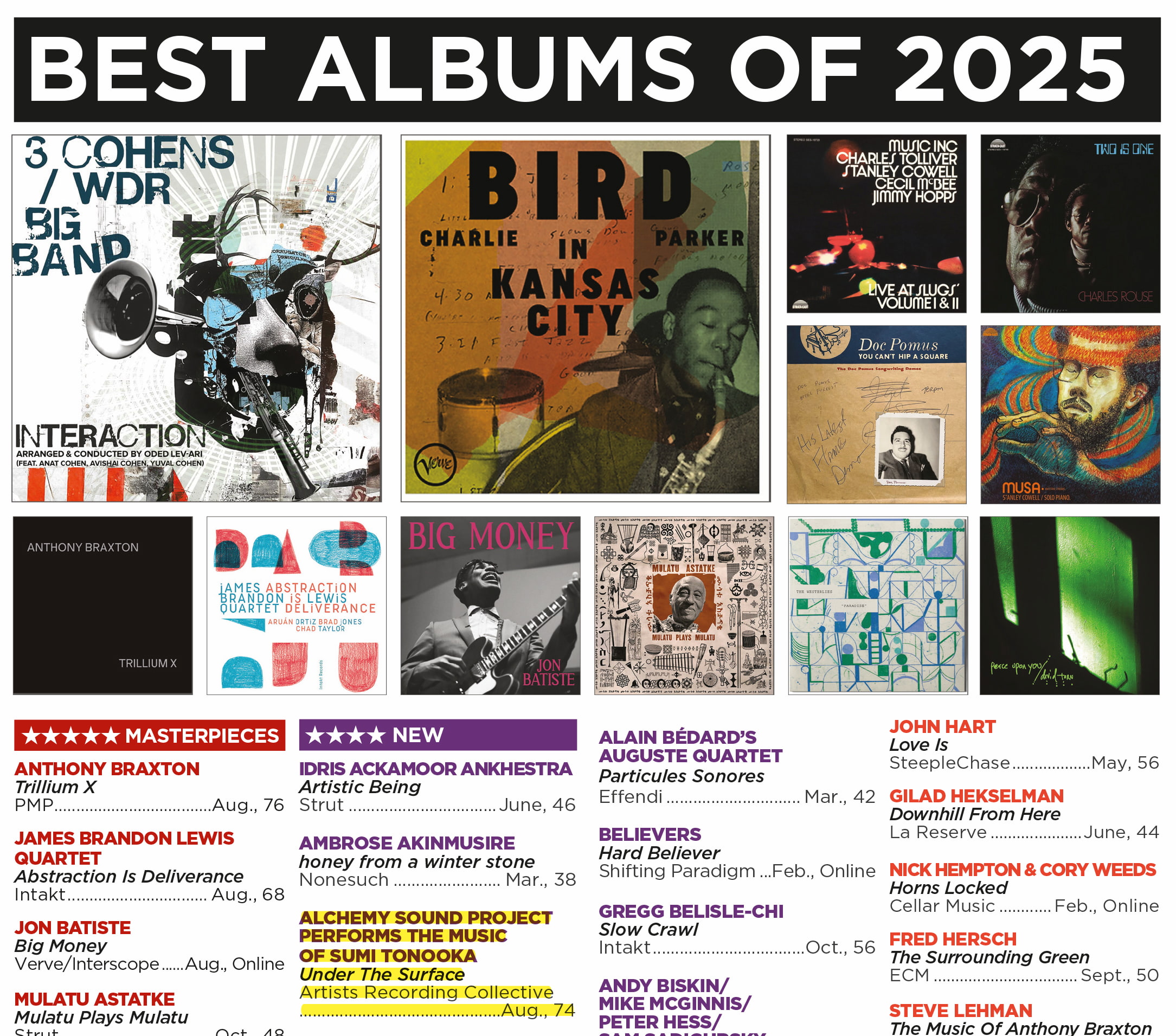 Downbeat Magazine Best Albums of 2025